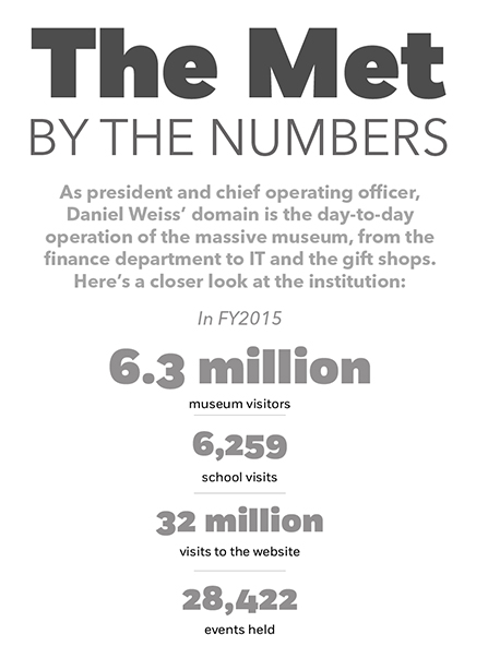 The Met By the Numbers