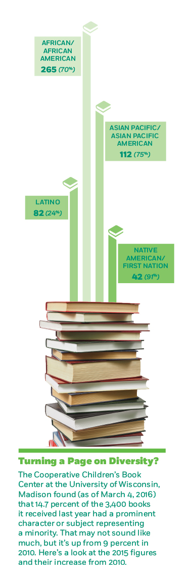 Turning a page on diversity?