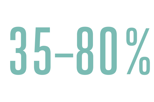 35-80%: estimated percentage of people with neurodevelopment disorders who are affected by dysphagia(difficulty eating)