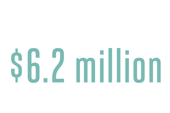 $6.2 million: amount of new grant from the National Institute of Child Health and Human Development grant