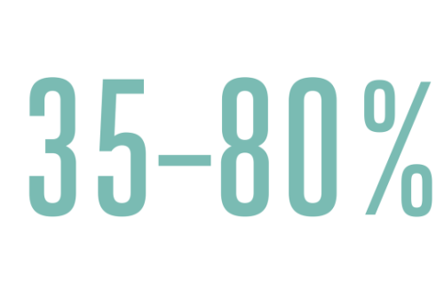 35-80%: estimated percentage of people with neurodevelopment disorders who are affected by dysphagia(difficulty eating)