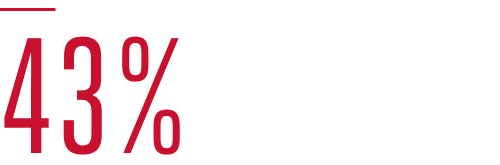 43%