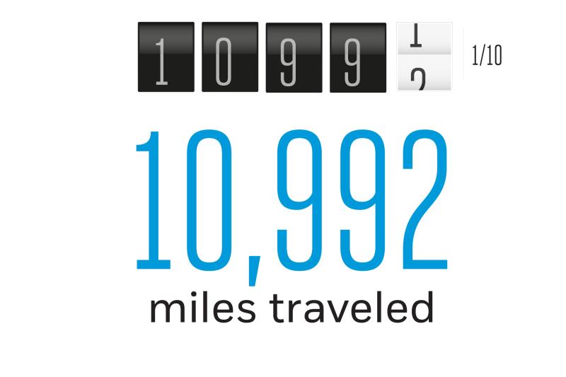 "10,992 Miles Traveled," odometer graphic