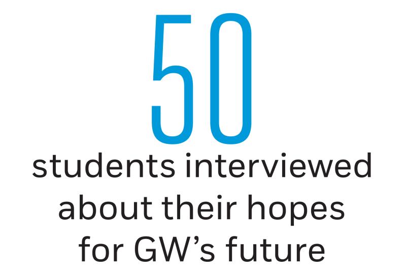 50 students interviewed about their hopes for GW's future